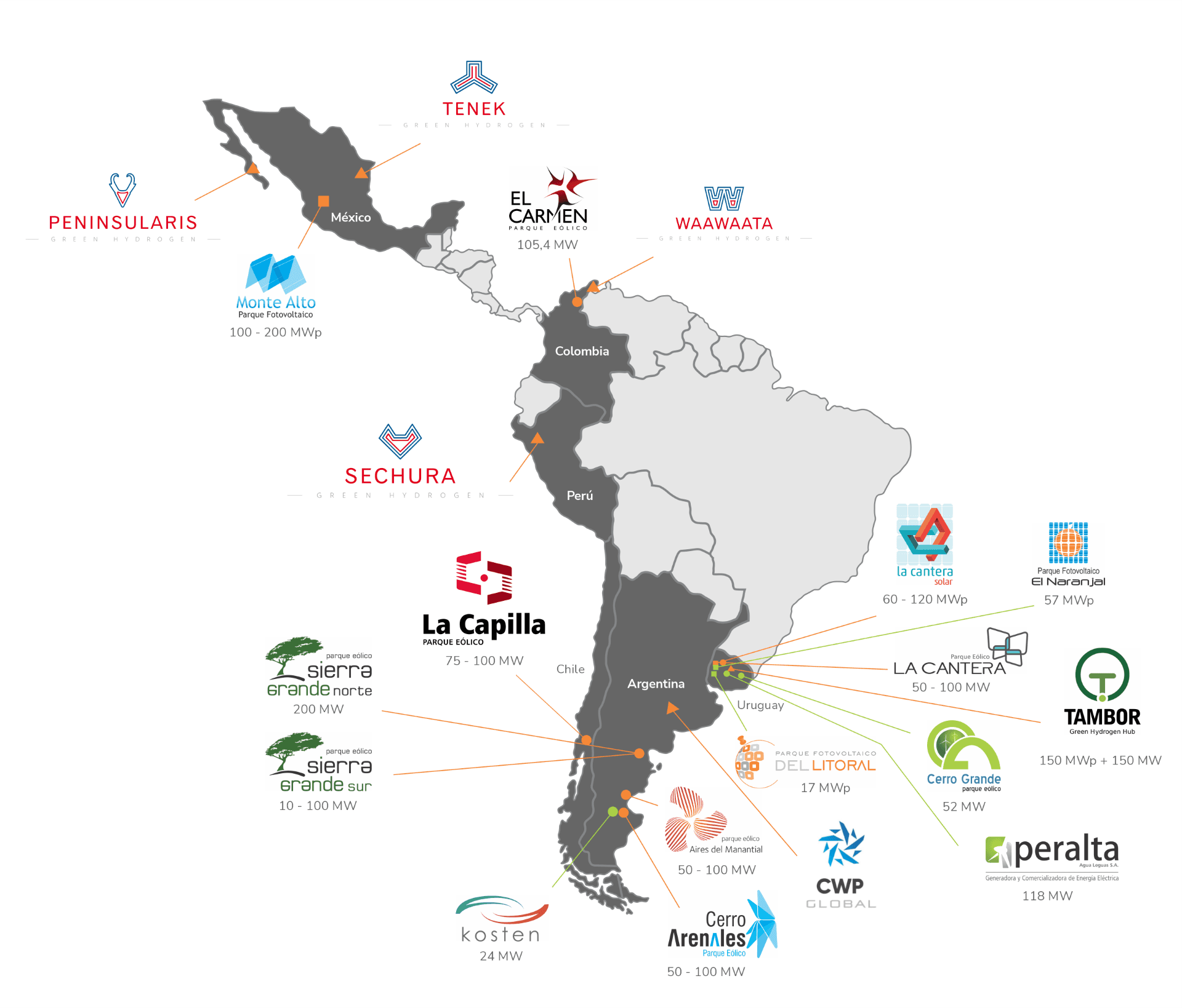 Mapa de desarrollos de energías renovables